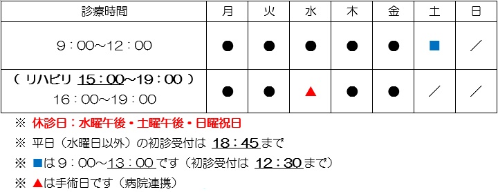 診療時間について