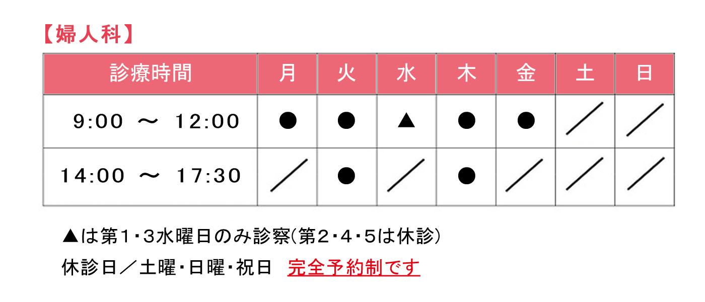 診療時間について